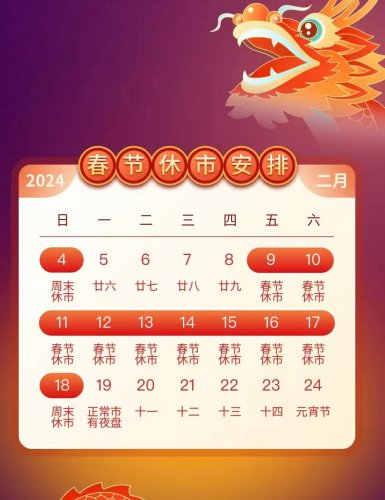2024春节期间上期所交易保证金比例调整一览表